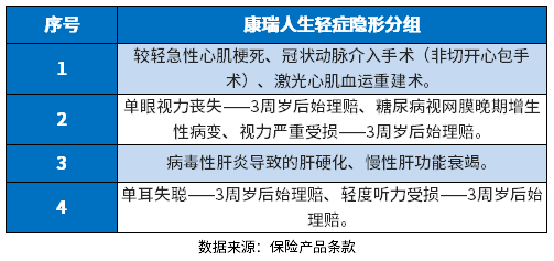 富德生命康瑞人生重疾险值得买吗？教您几个实用方法