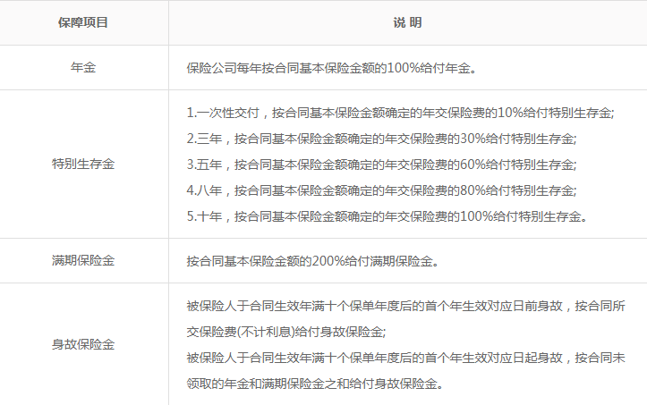中国人寿鑫裕尊享年金保险怎么样?靠谱吗?鑫裕尊享年金保险案例