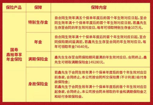 中国人寿鑫裕尊享年金保险怎么样?靠谱吗?鑫裕尊享年金保险案例