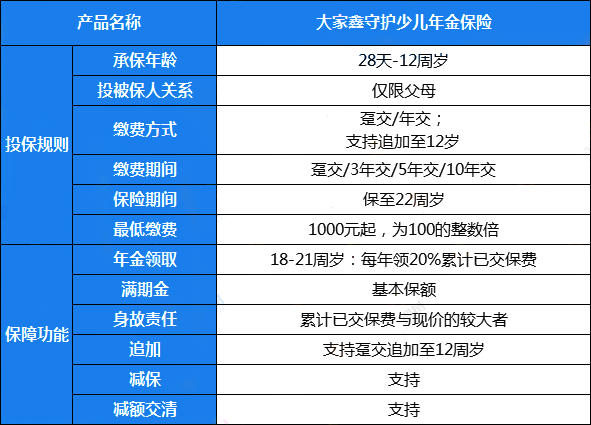 2022大家鑫守护少儿年金保险怎么样?期满领多少钱?在哪买?