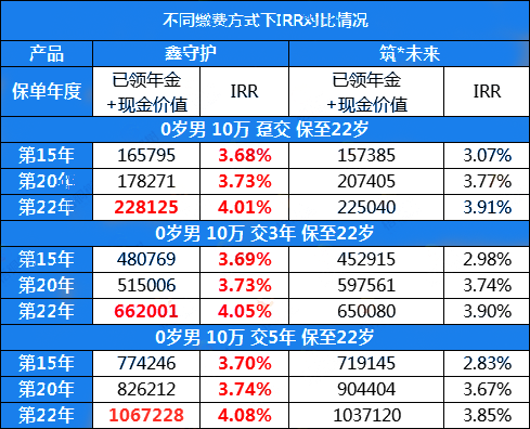 2022大家鑫守护少儿年金保险怎么样?期满领多少钱?在哪买?