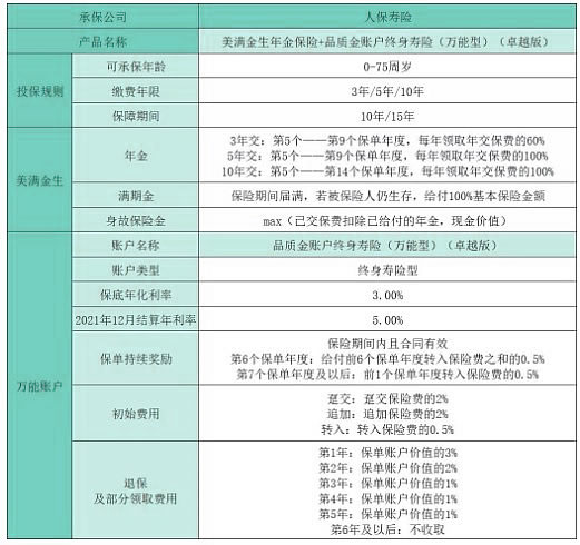 2022人保寿险美满金生保险计划好不好?美满金生是什么保险