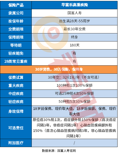 华富乐高重疾险靠谱吗？教您几个看懂条款的知识