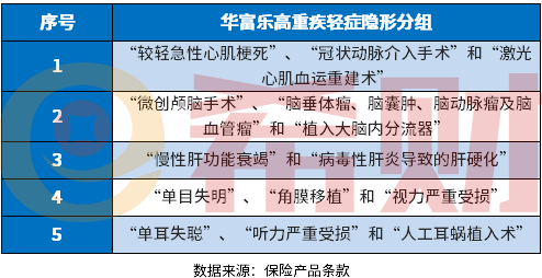 华富乐高重疾险靠谱吗？教您几个看懂条款的知识