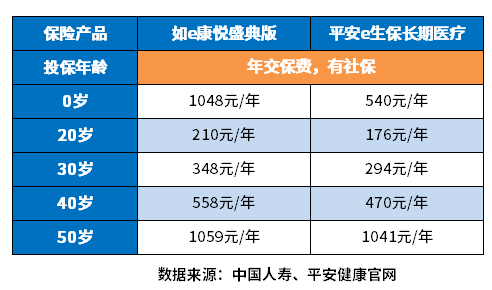 中国人寿保险价格表 中国人寿保险价格表 附医疗险+重疾险