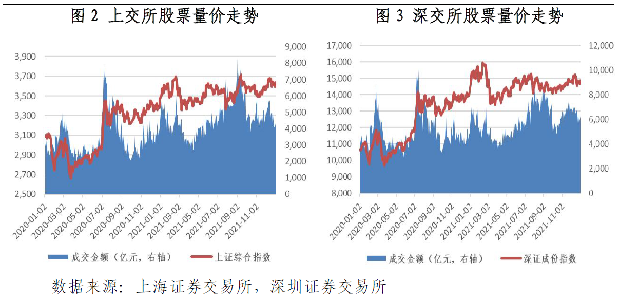2021年金融市场运行情况