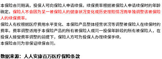 人人安康百万医疗保险怎么样？搞懂这个问题有哪些方法