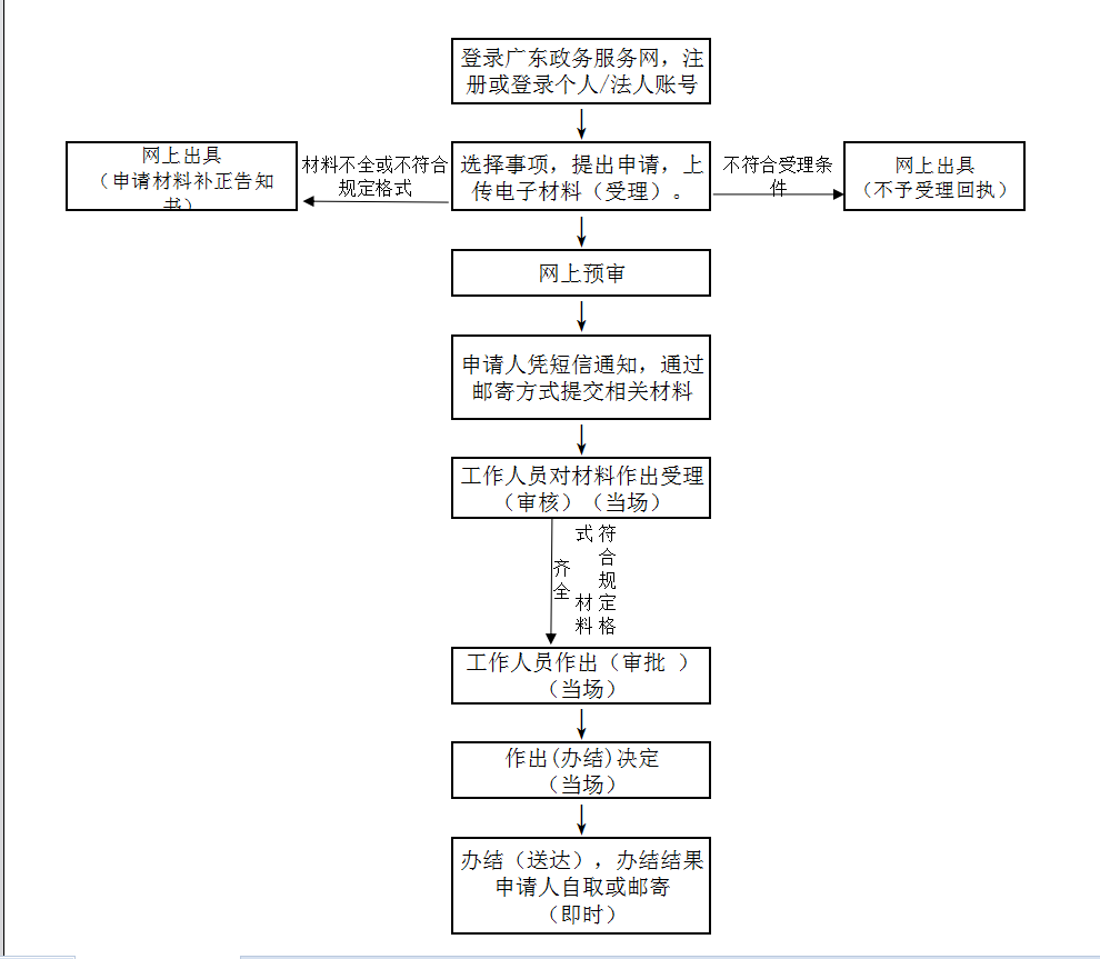 深圳房屋租赁凭证在哪里办（微信+官网）