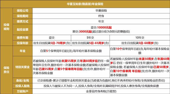 2022年金险 华夏玉如意稳赢版年金保险怎么样?5年后能取出来吗