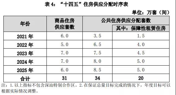 9个项目1011套 深圳公租房认租中
