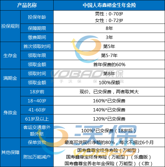 2022年金保险哪家公司最好？年金保险一年交多少钱