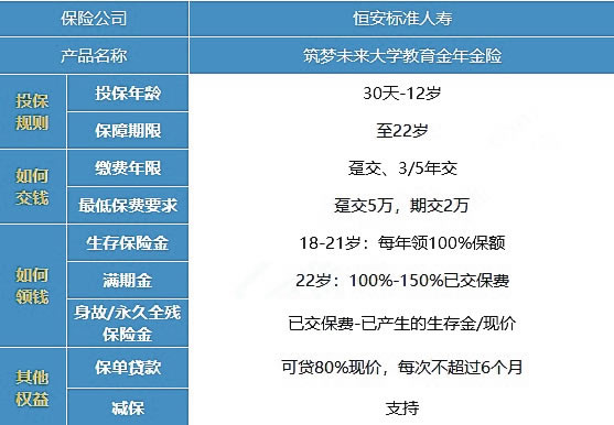 2022恒安标准筑梦未来怎么买?筑梦未来教育年金怎么样
