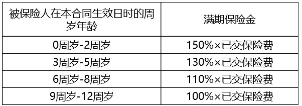 2022恒安标准筑梦未来怎么买?筑梦未来教育年金怎么样
