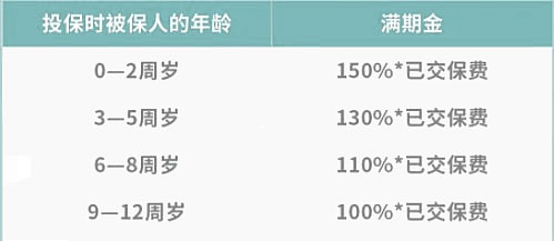 2022恒安标准筑梦未来怎么买?筑梦未来教育年金怎么样