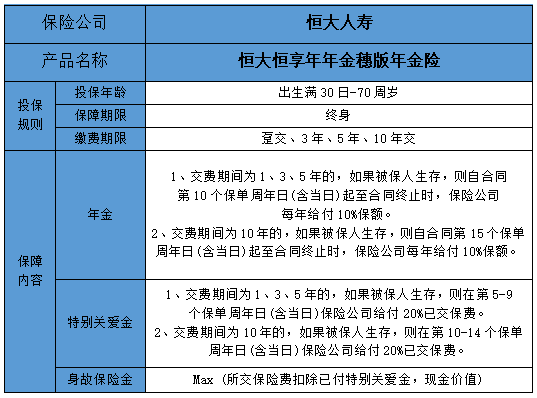 2022恒大人寿恒享年年金穗版年金保险怎么样？产品优点+条款解析
