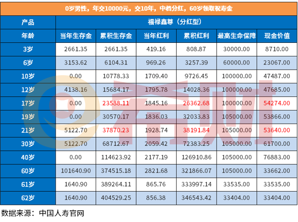 中国人寿福禄鑫尊好吗，教您几个实用的方法