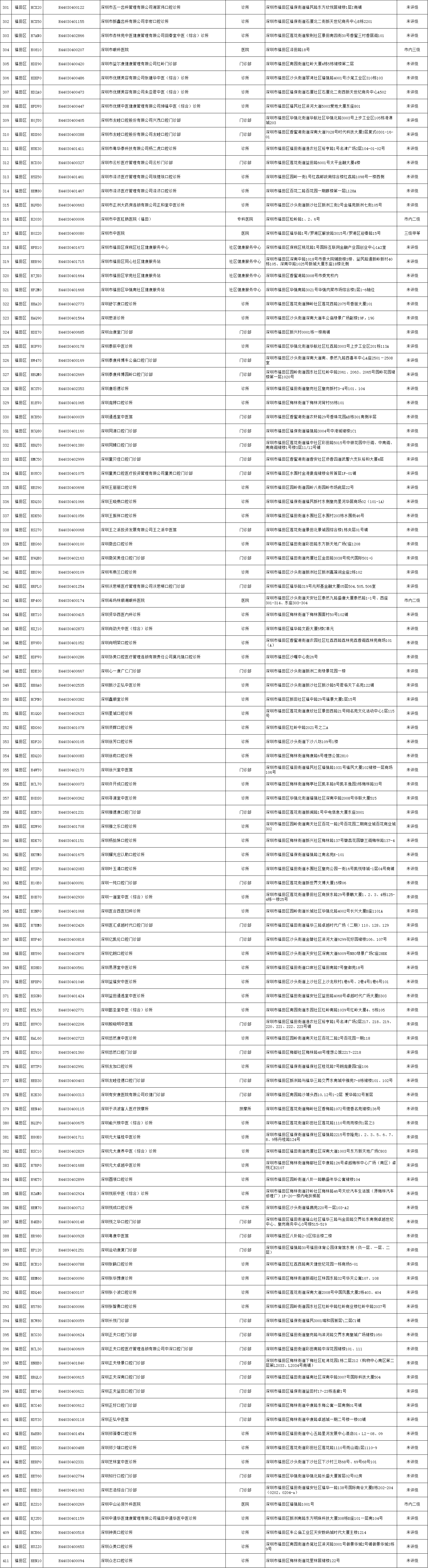深圳福田区定点医疗机构汇总2022
