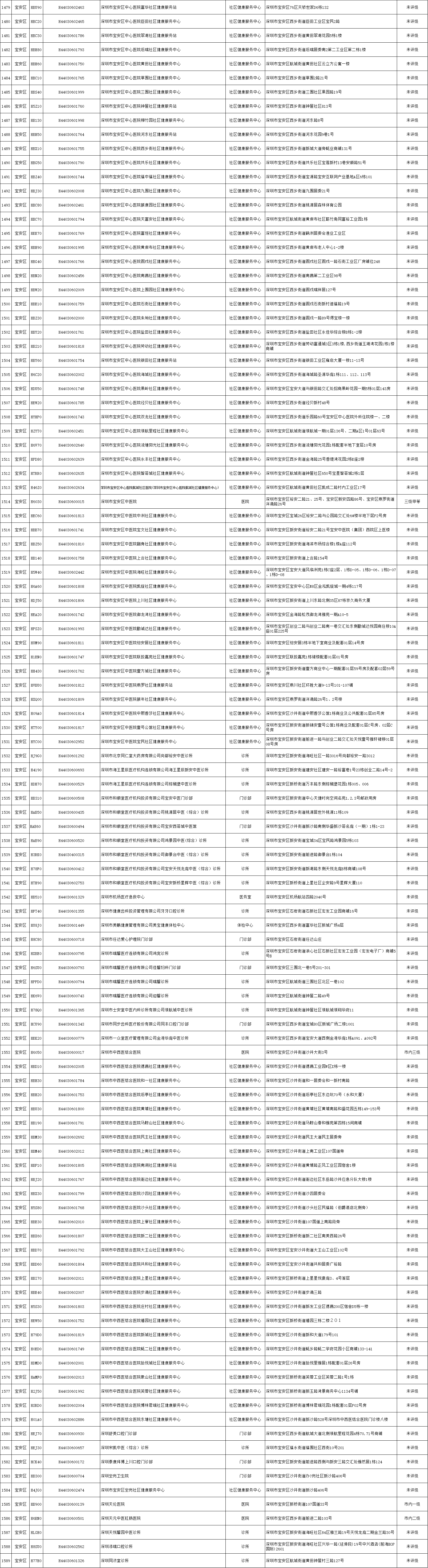 2022深圳宝安区定点医疗机构地址在哪里