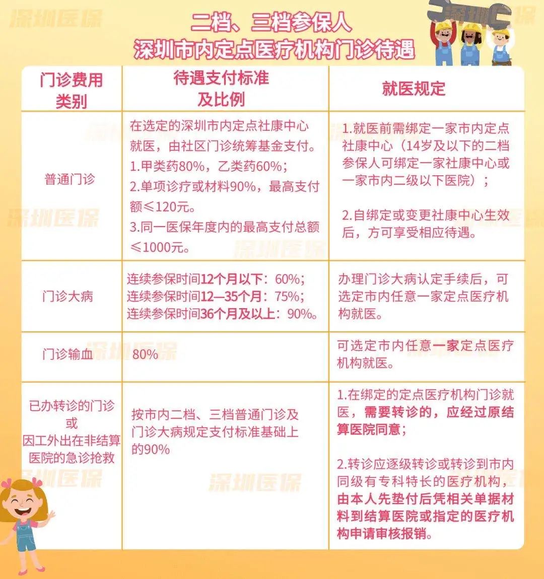 深圳福田区定点医疗机构汇总2022