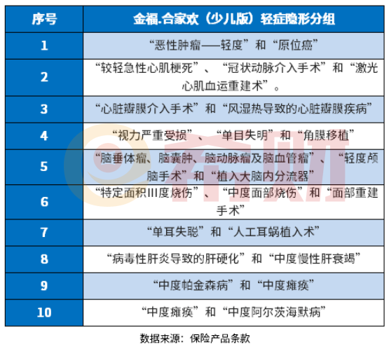 金福合家欢少儿版优缺点有哪些？教您几个实用方法