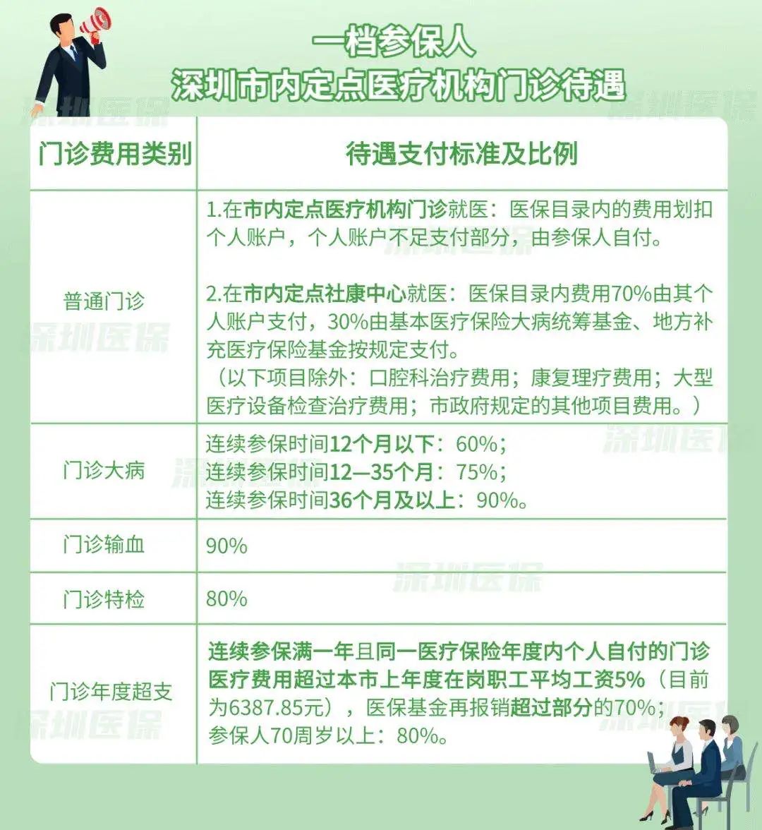 深圳光明区医保定点药店汇总2022