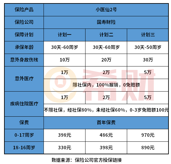 小医仙2号医疗险的弊端 搞懂这个问题有哪些方法