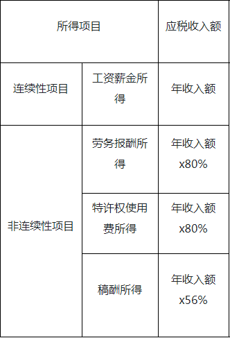 个税汇算清缴计算公式