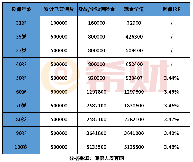 海保人寿鑫满意终身寿险靠谱吗？教您几个辨别方法