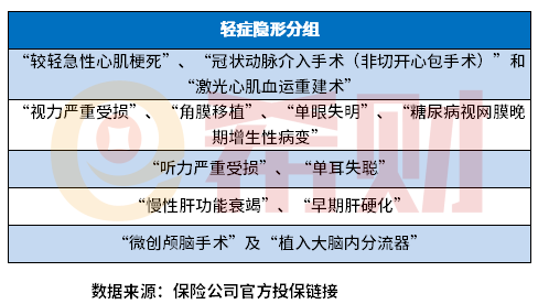 妈咪宝贝新生版重疾险好不好？教您几个看懂条款的方法
