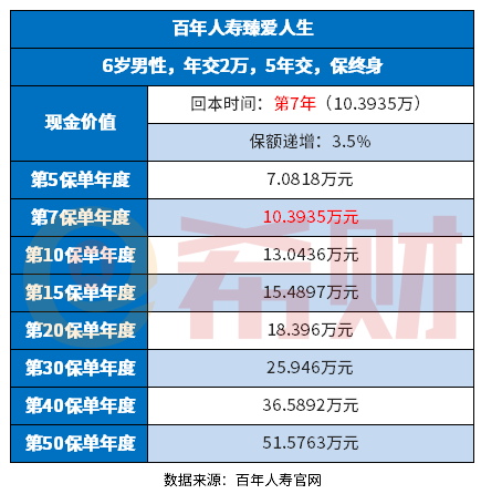 百年人寿挚爱人生终身寿险5年缴费怎么样？教您几个实用方法
