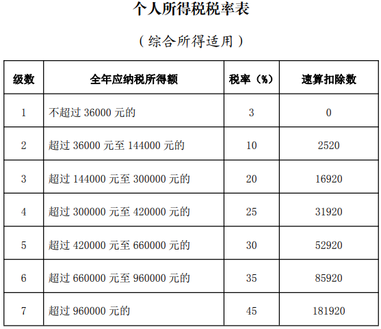 2022深圳个税申报系统（附下载、申报入口）