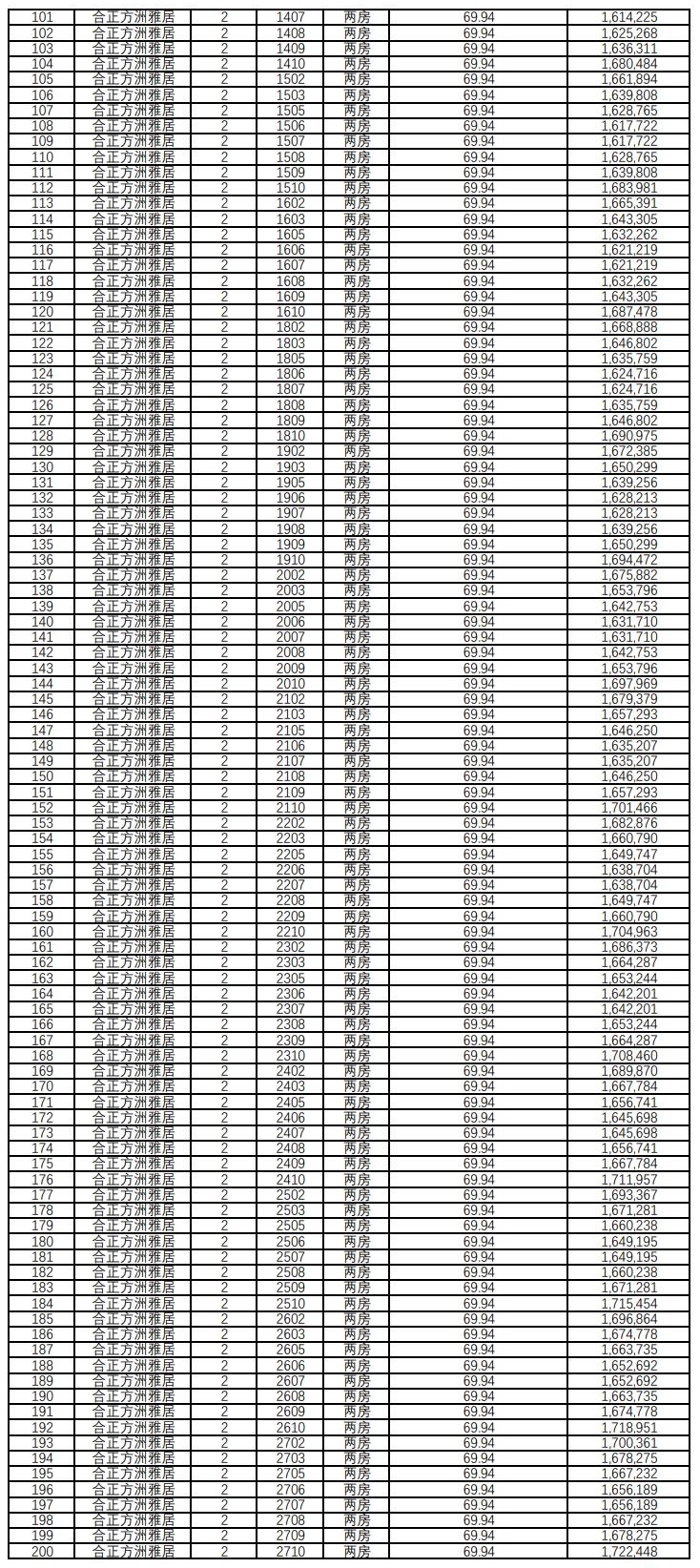 深圳安居房合正方州雅居两房价格表
