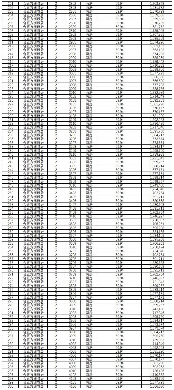 深圳安居房合正方州雅居两房价格表