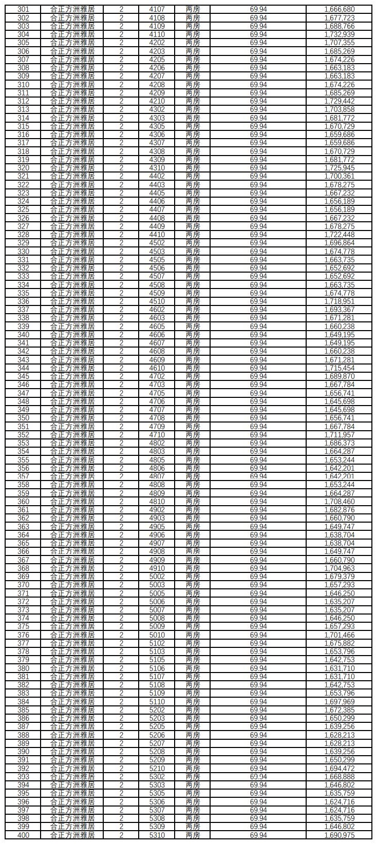 深圳安居房合正方州雅居两房价格表