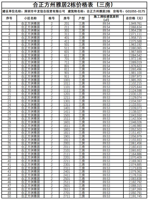 深圳合正方州雅居安居房三房价格表一览