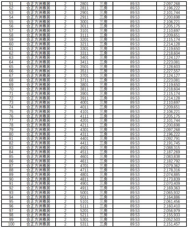 深圳合正方州雅居安居房三房价格表一览