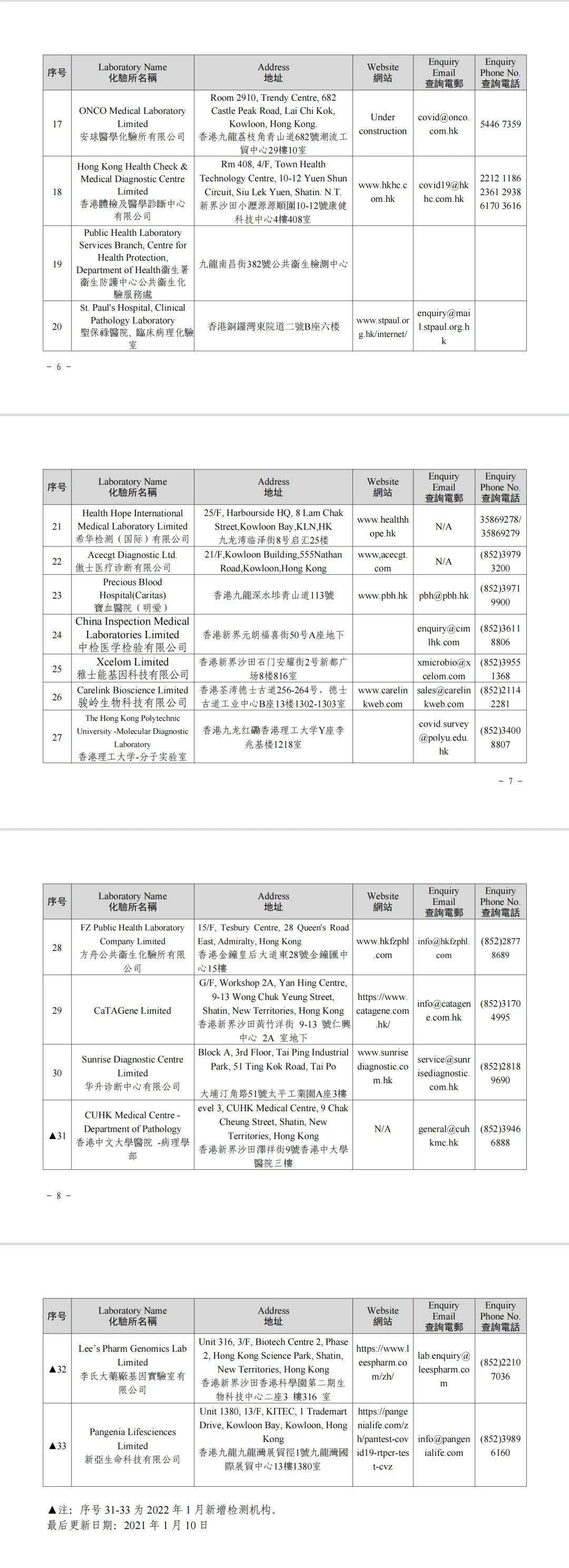 香港过关核酸检测指定医院名单