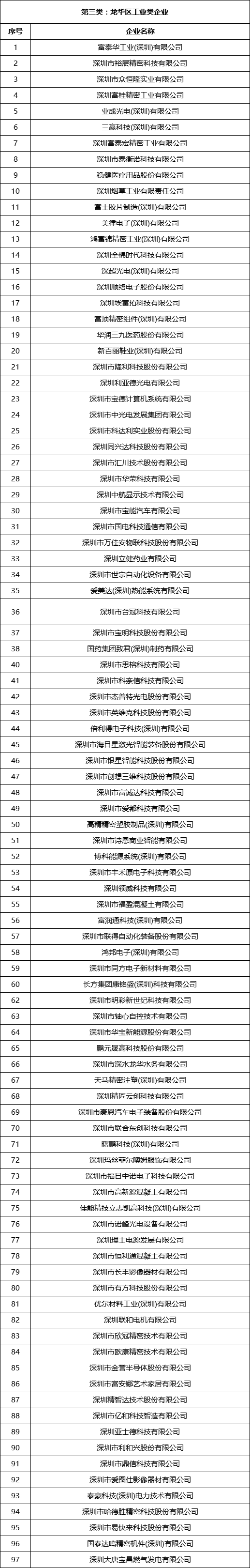 深圳龙华区2022年第一批次长租公寓申请指南（房源、条件、入口）