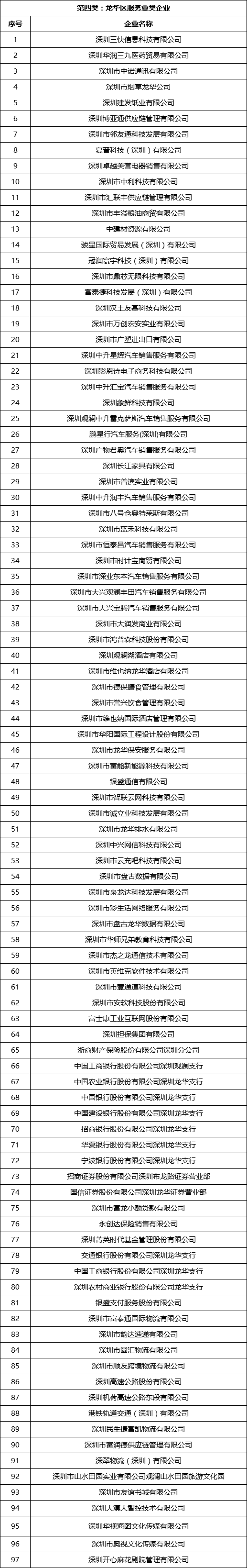 深圳龙华区2022年第一批次长租公寓申请指南（房源、条件、入口）