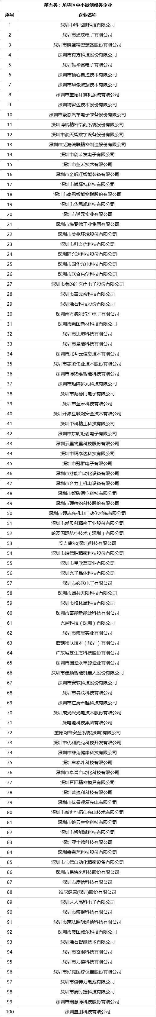 深圳龙华区2022年第一批次长租公寓申请指南（房源、条件、入口）