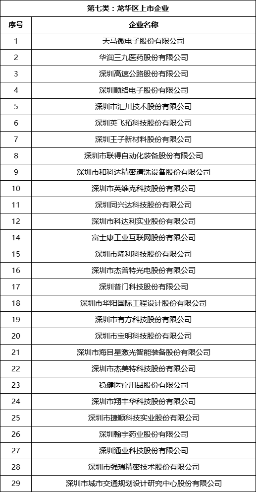 深圳龙华区2022年第一批次长租公寓申请指南（房源、条件、入口）