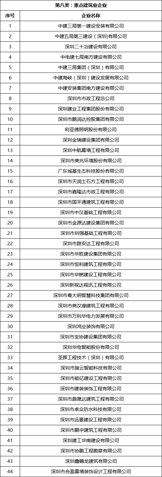 深圳龙华区2022年第一批次长租公寓申请指南（房源、条件、入口）