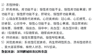 深圳鹏城保有用吗？教您几个看懂条款的知识