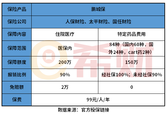 鹏城保是什么产品 鹏城保是什么产品,鹏城保怎么投保?