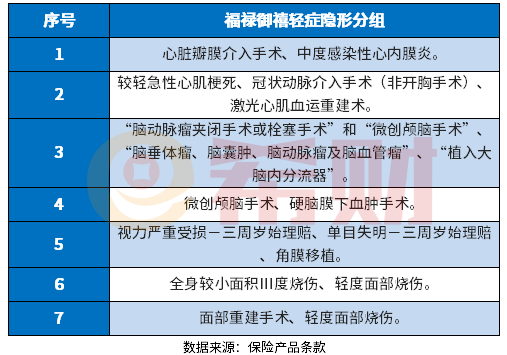 太平福禄御禧怎么样？教您几个看懂条款的方法