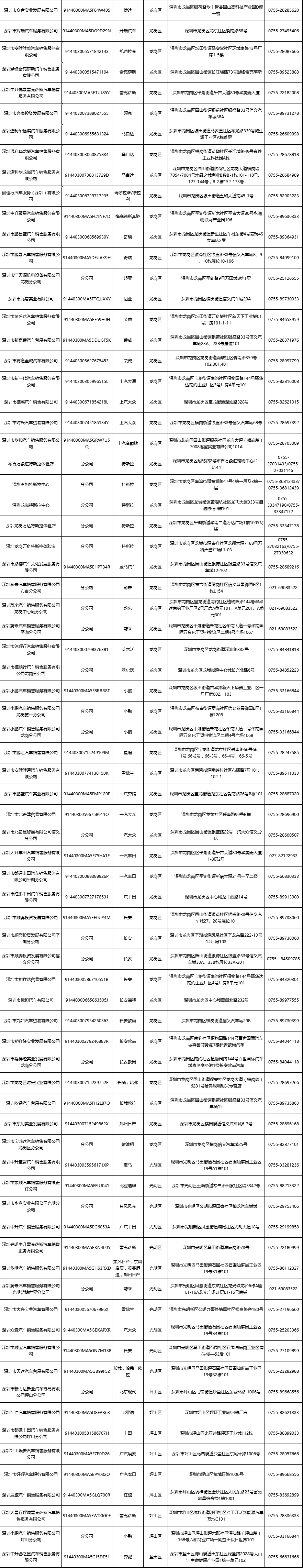 深圳2022年以旧换新汽车购置奖励申请指南