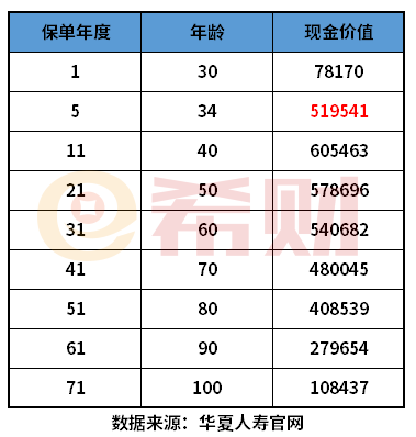 华夏喜盈门年金保险5年怎么样？搞懂这个问题有哪些方法
