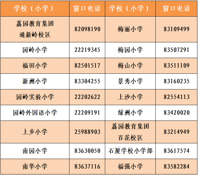 深圳福田区教育局和学校咨询电话