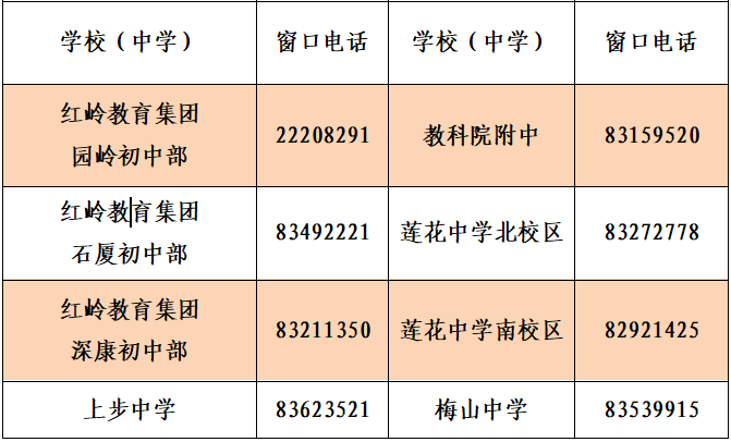 深圳各区教育局和学校咨询电话汇总