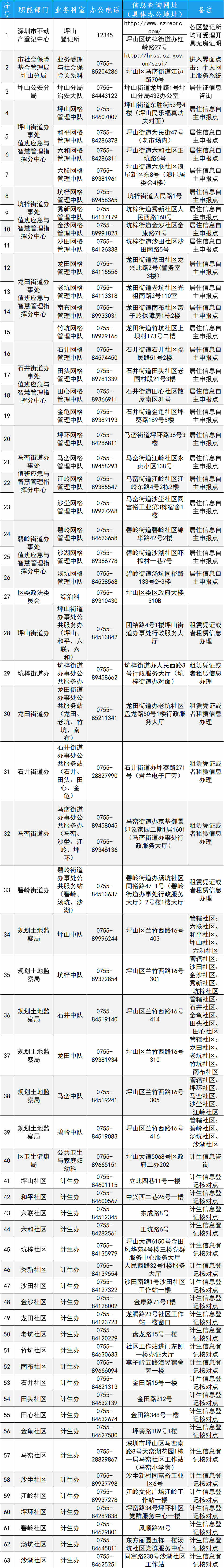 深圳各区教育局和学校咨询电话汇总